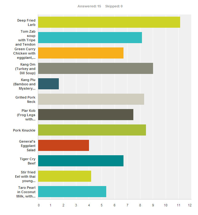 rainbow-survey-stats.jpg